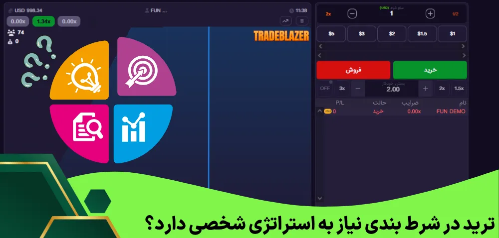 ترید در شرط‌ بندی نیاز به استراتژی شخصی دارد؟