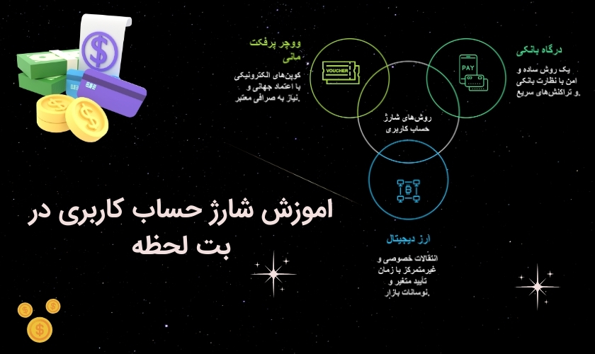 چگونگی شارژ حساب کاربری