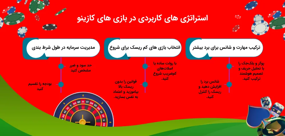 ترفندهای اساسی در بازی های کازینو