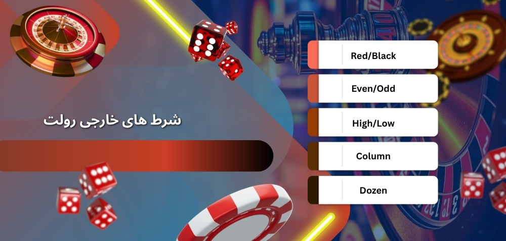 شرط های خارجی رولت